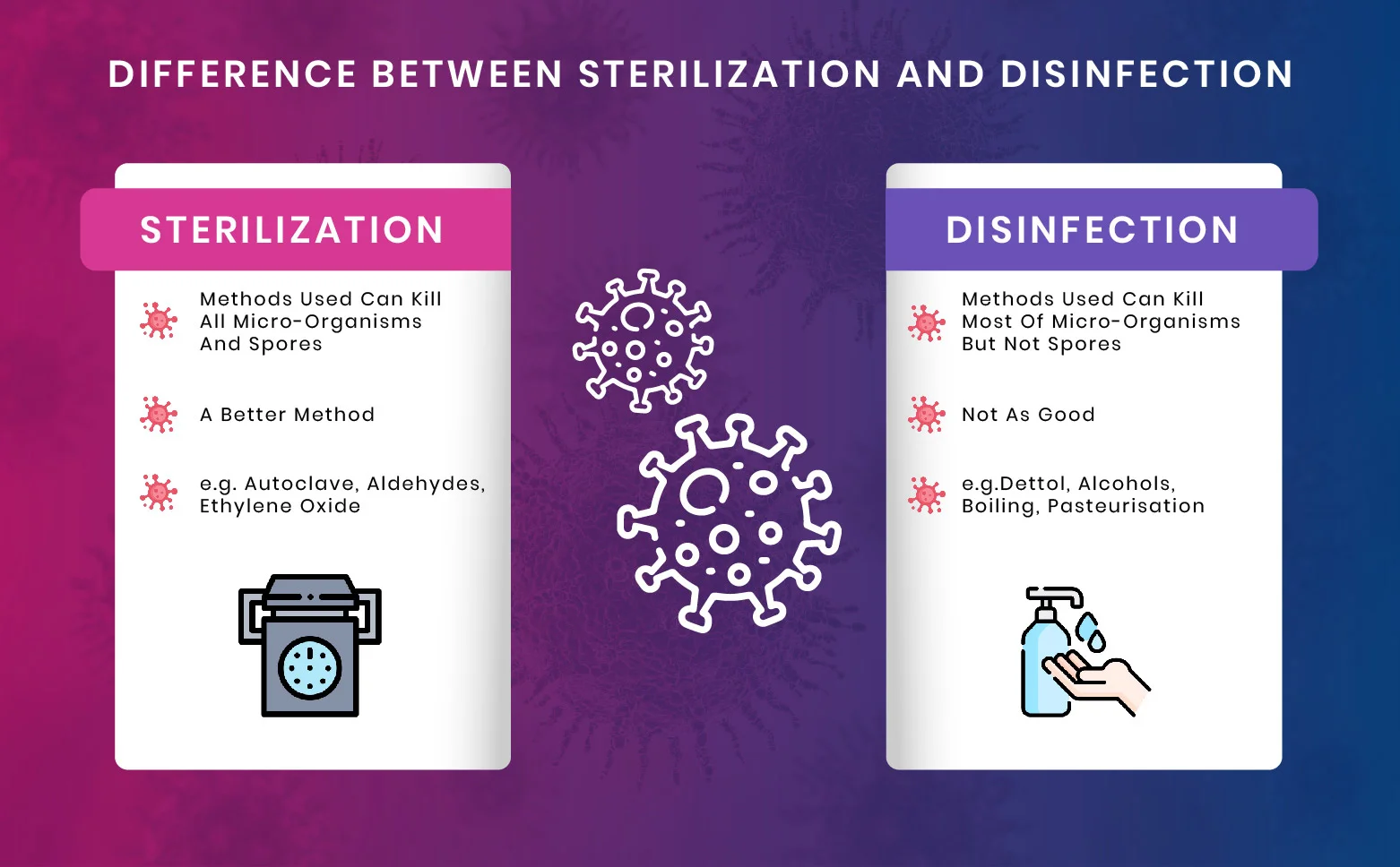 sterilization vs disinfection